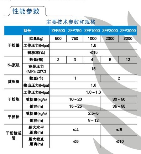 干粉灭火系统技术参数.jpg